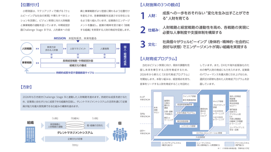 人財戦略