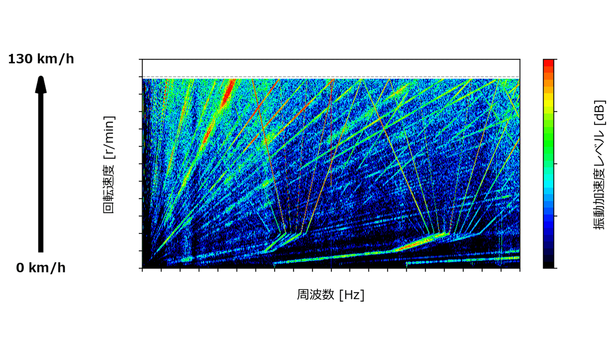 全開加速走行 振動加速度レベルカラーコンター 