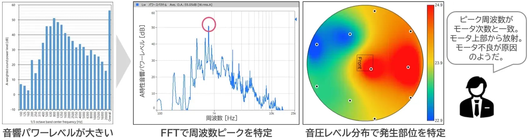 原因分析のイメージ図