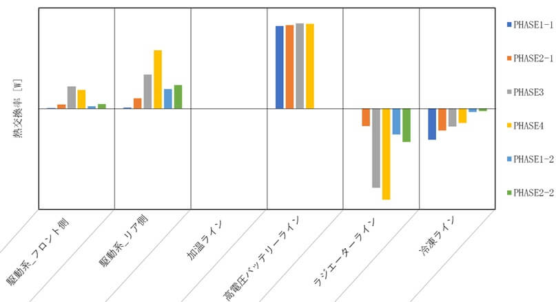 各ユニットの冷却水熱交換率グラフ