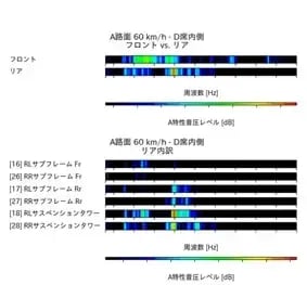 伝達経路解析 寄与結果 カラーバー