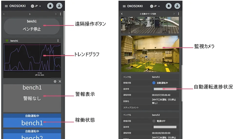 モバイル用ダッシュボード
