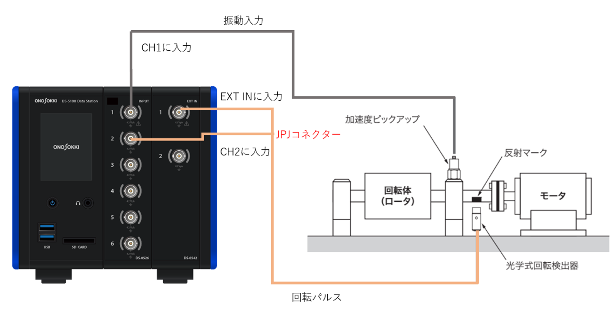 1面1条件のシステム構成例