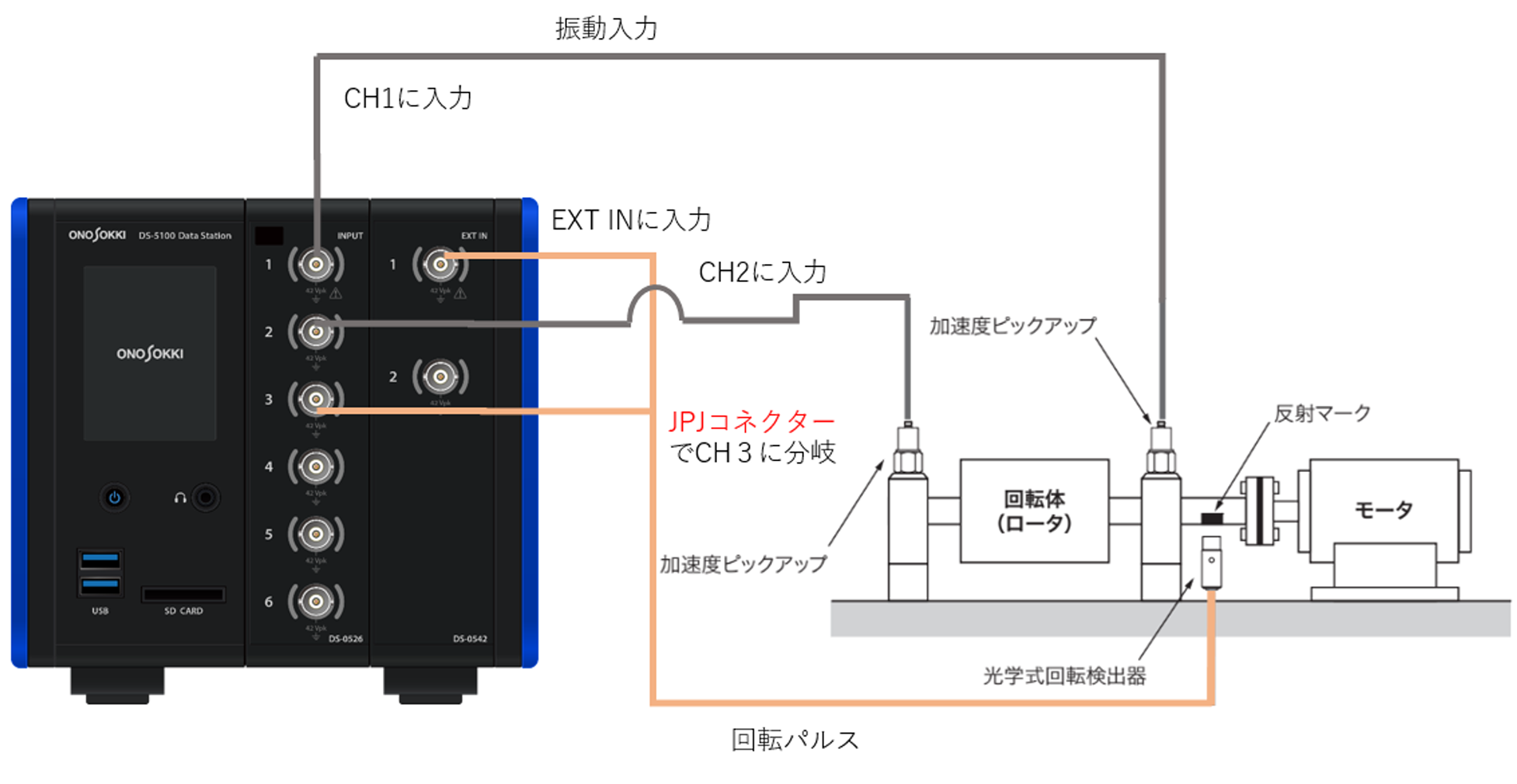 2面2条件のシステム構成例