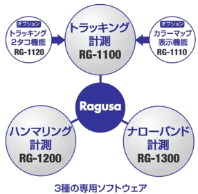 ソフトウェア構成