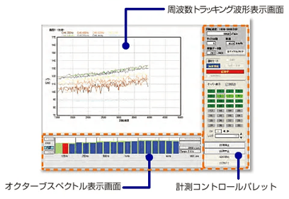 内部サンプル周波数モード