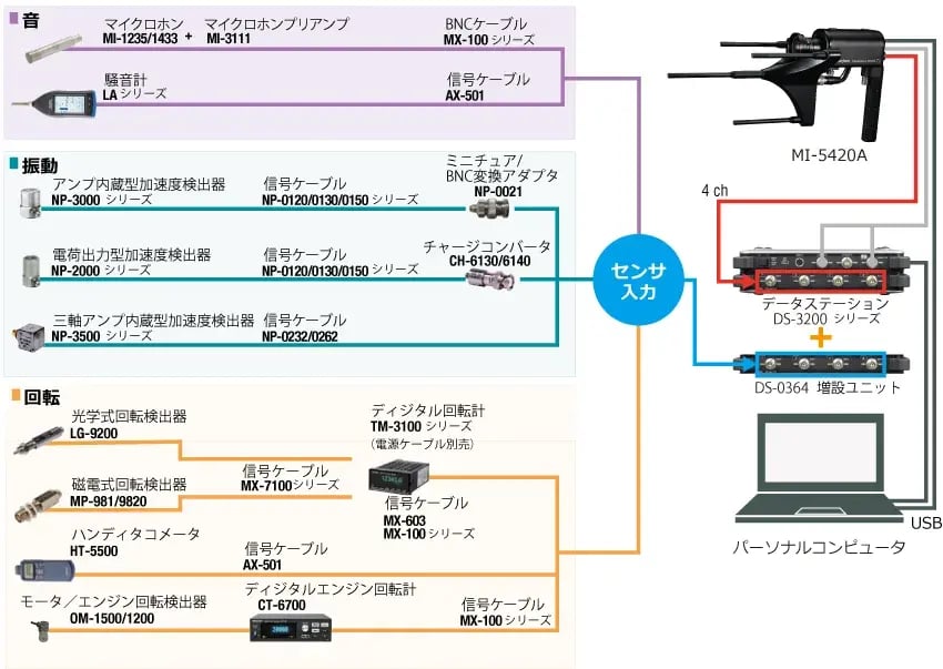 bf3200_systemkousei