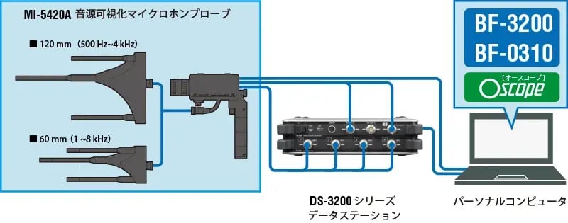 システム構成