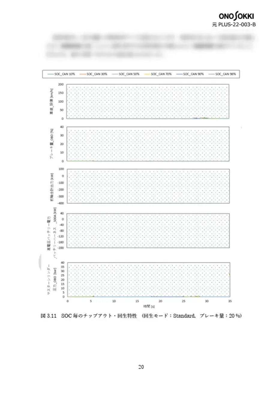 3. 駆動力特性・チップアウト特性・回生特性 （ID：元PLUS-22-003-B） No.8