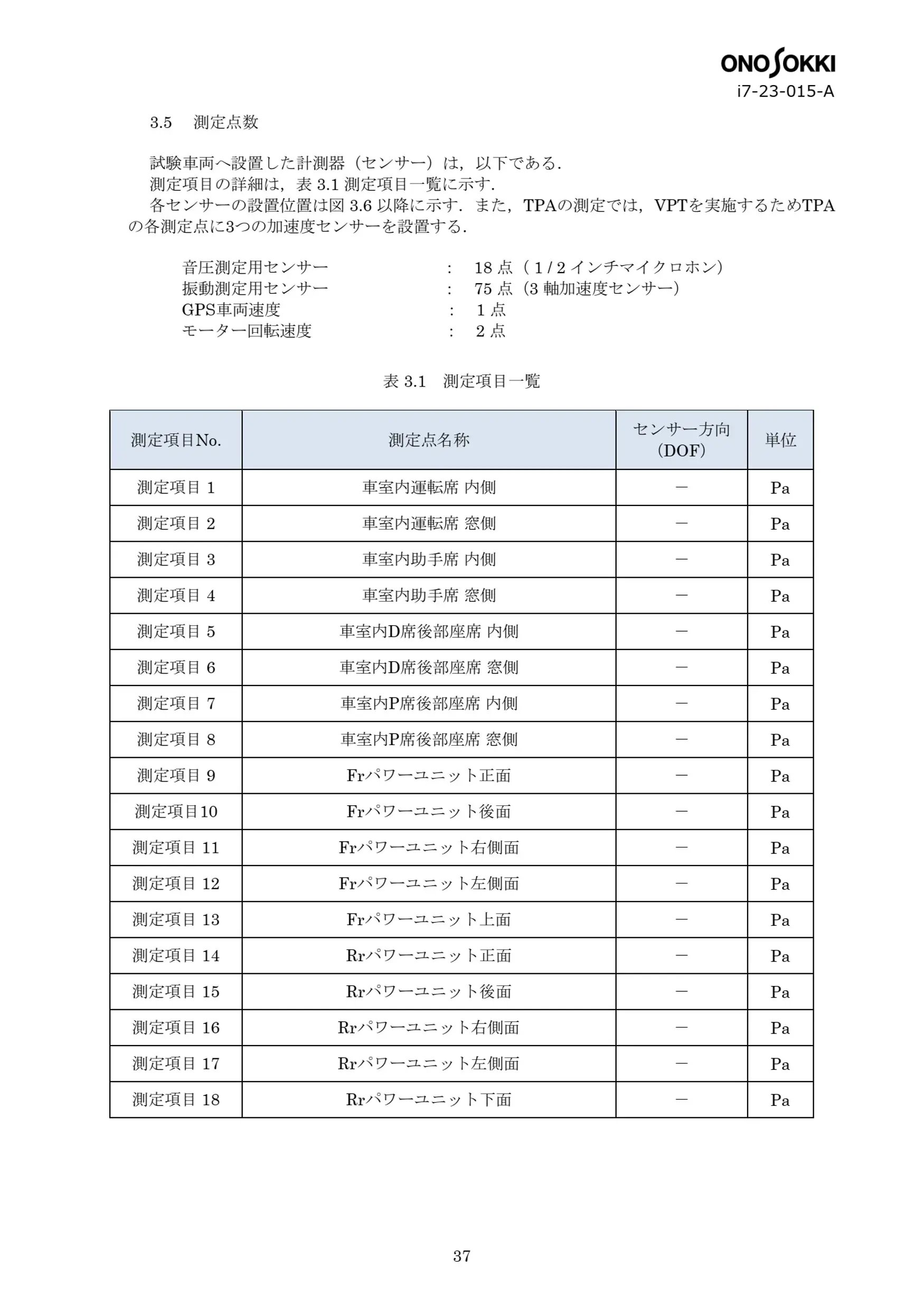車両NVH/ロードノイズ伝達経路解析(TPA) （ID：i7-23-015-A） No.5