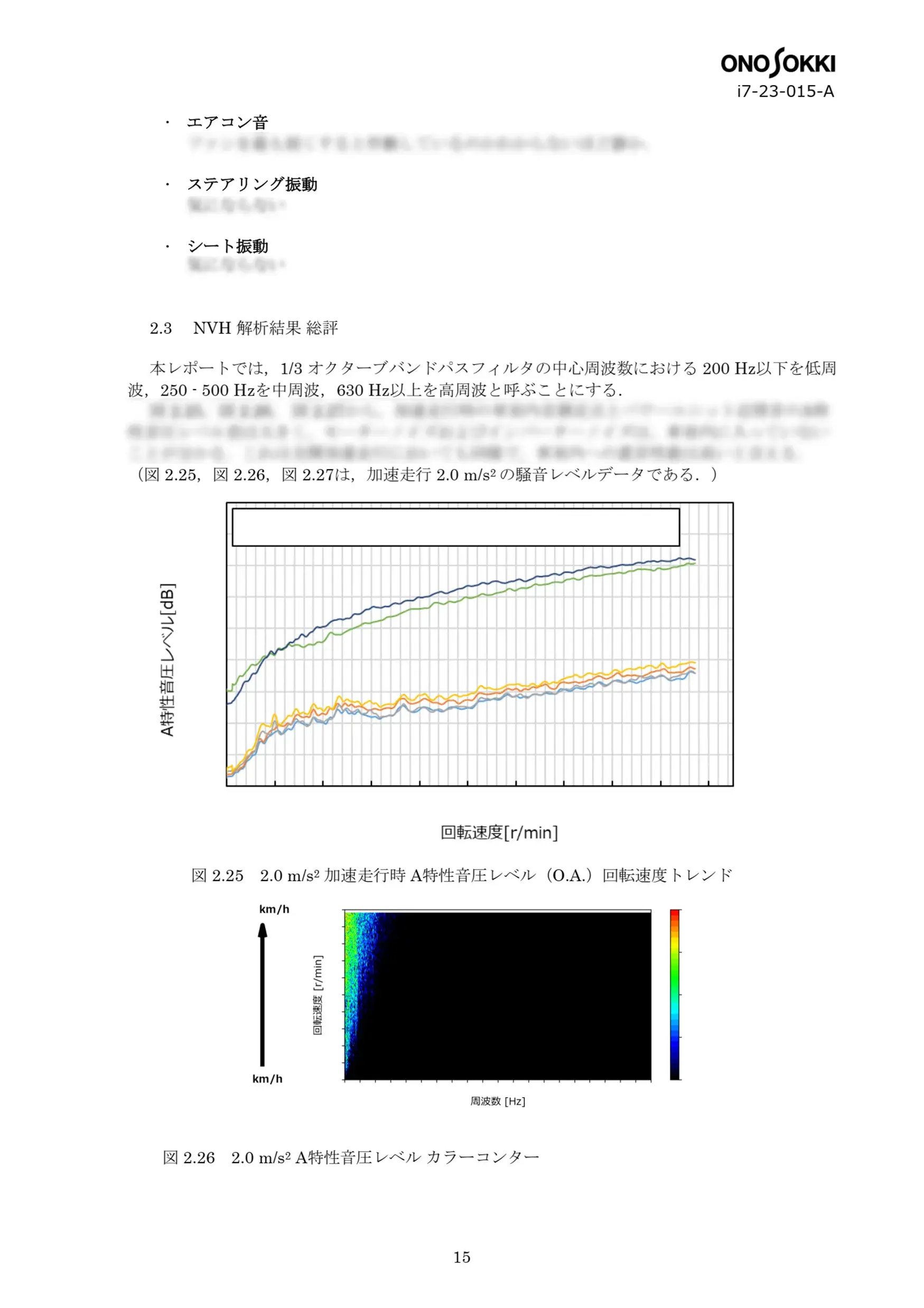 車両NVH/ロードノイズ伝達経路解析(TPA) （ID：i7-23-015-A） No.10