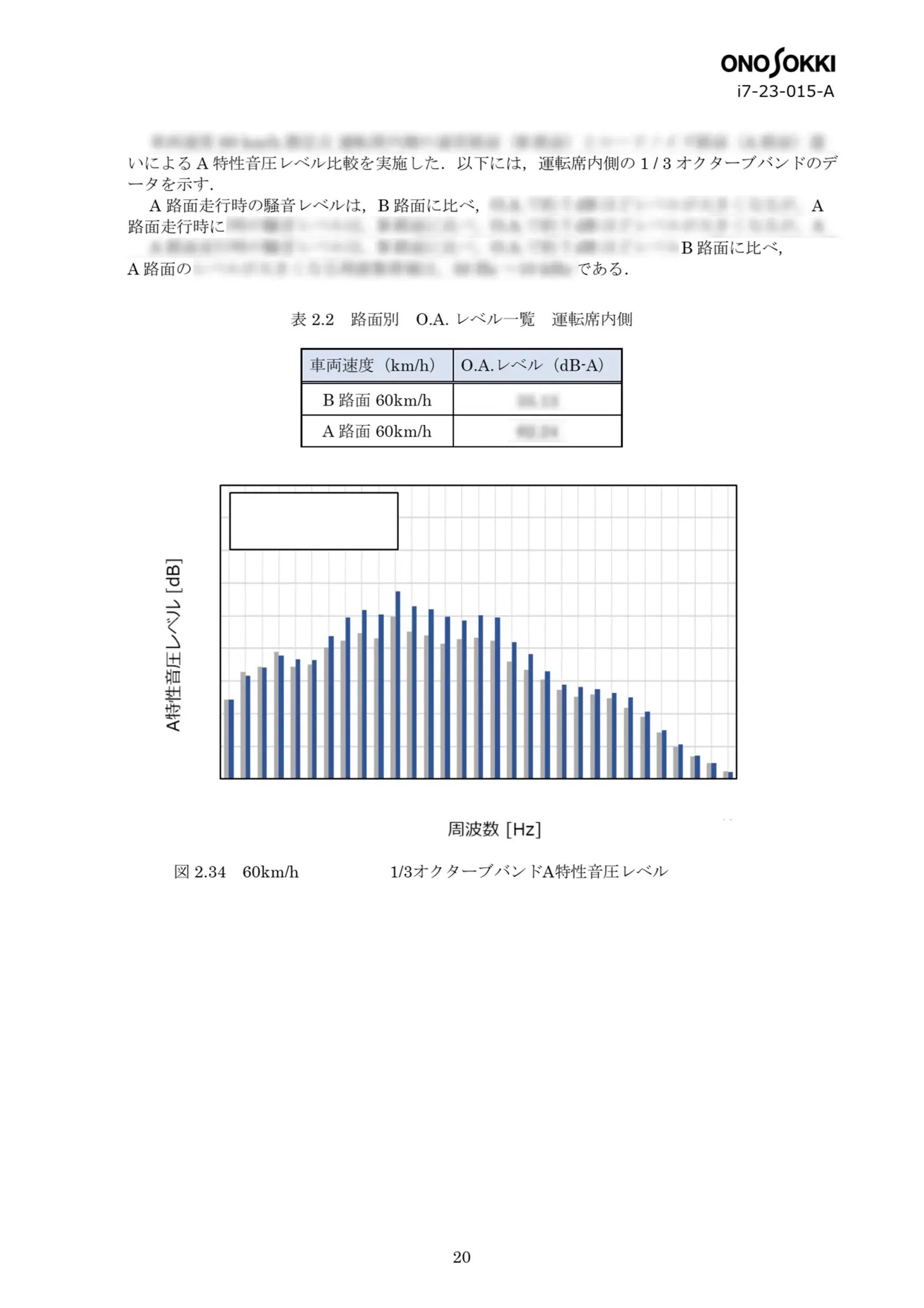 車両NVH/ロードノイズ伝達経路解析(TPA) （ID：i7-23-015-A） No.11