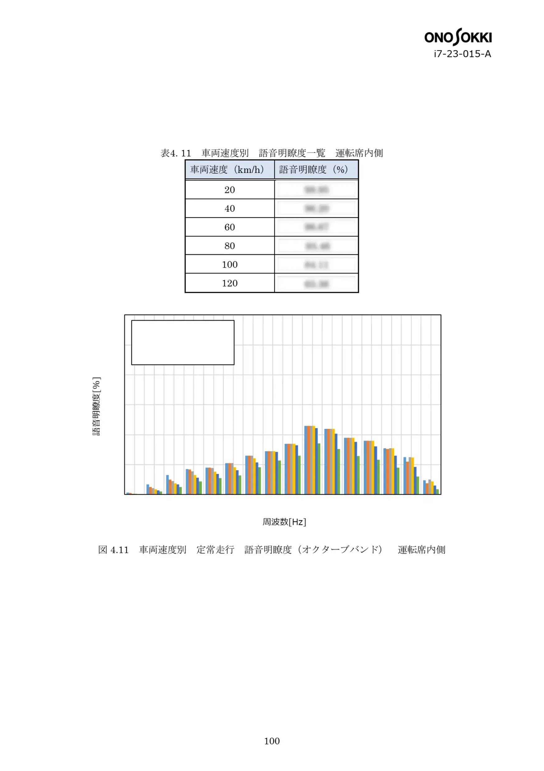 車両NVH/ロードノイズ伝達経路解析(TPA) （ID：i7-23-015-A） No.13