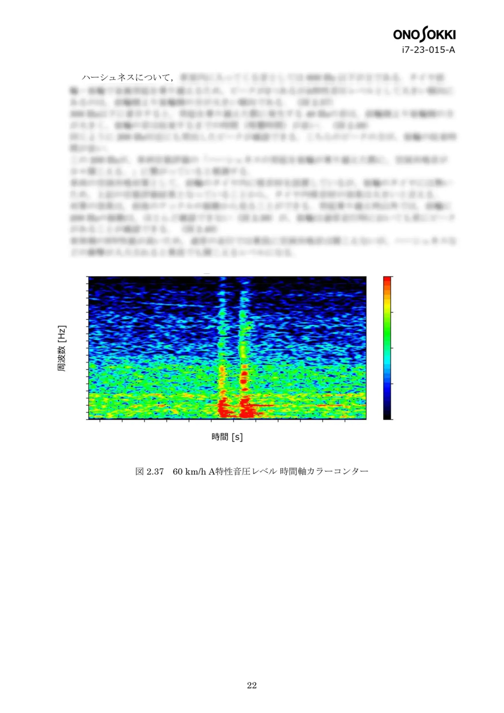 車両NVH/ロードノイズ伝達経路解析(TPA) （ID：i7-23-015-A） No.15