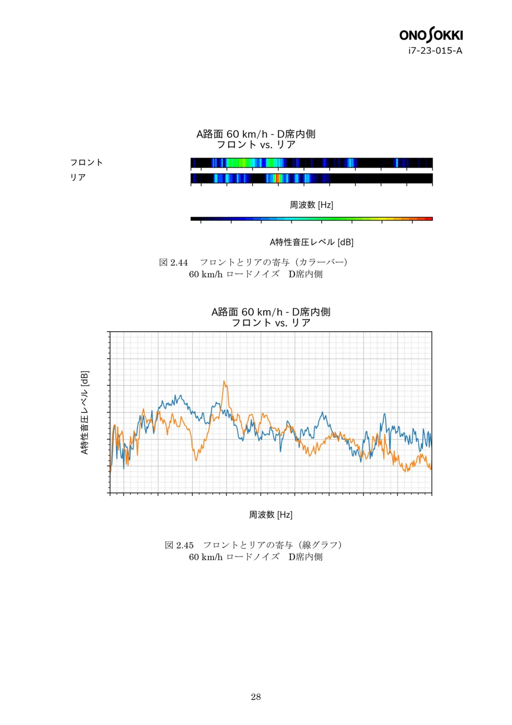 車両NVH/ロードノイズ伝達経路解析(TPA) （ID：i7-23-015-A） No.16