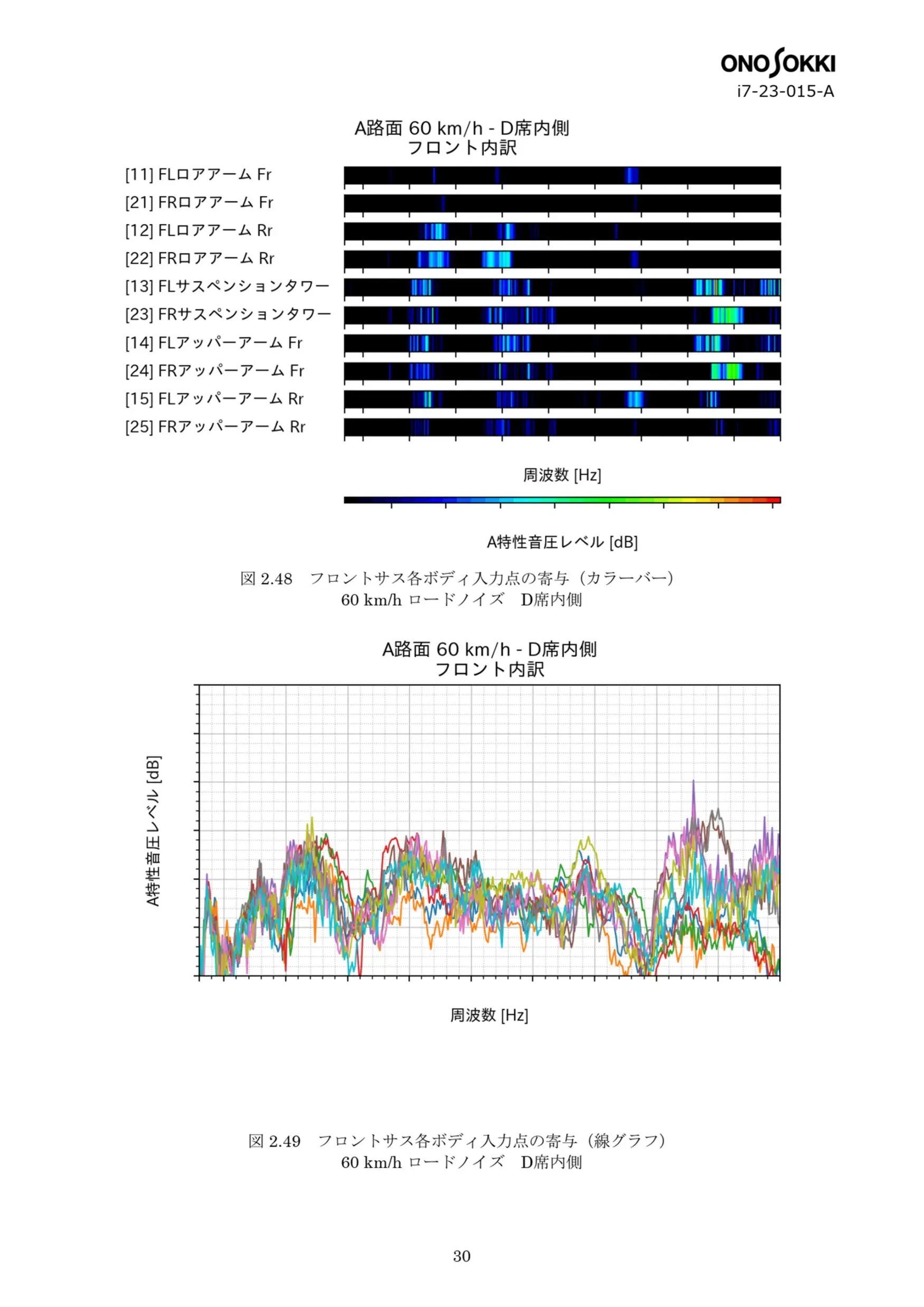 車両NVH/ロードノイズ伝達経路解析(TPA) （ID：i7-23-015-A） No.17