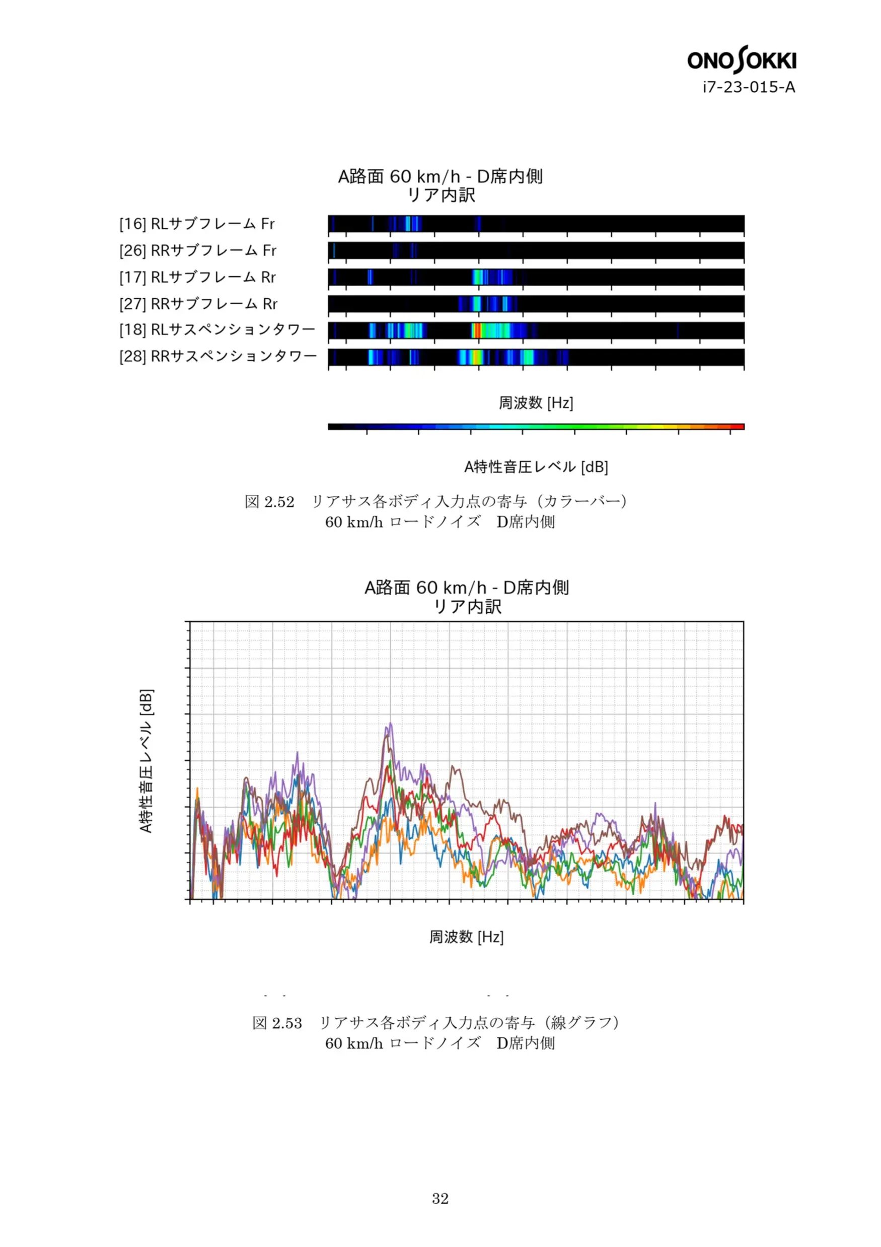車両NVH/ロードノイズ伝達経路解析(TPA) （ID：i7-23-015-A） No.18
