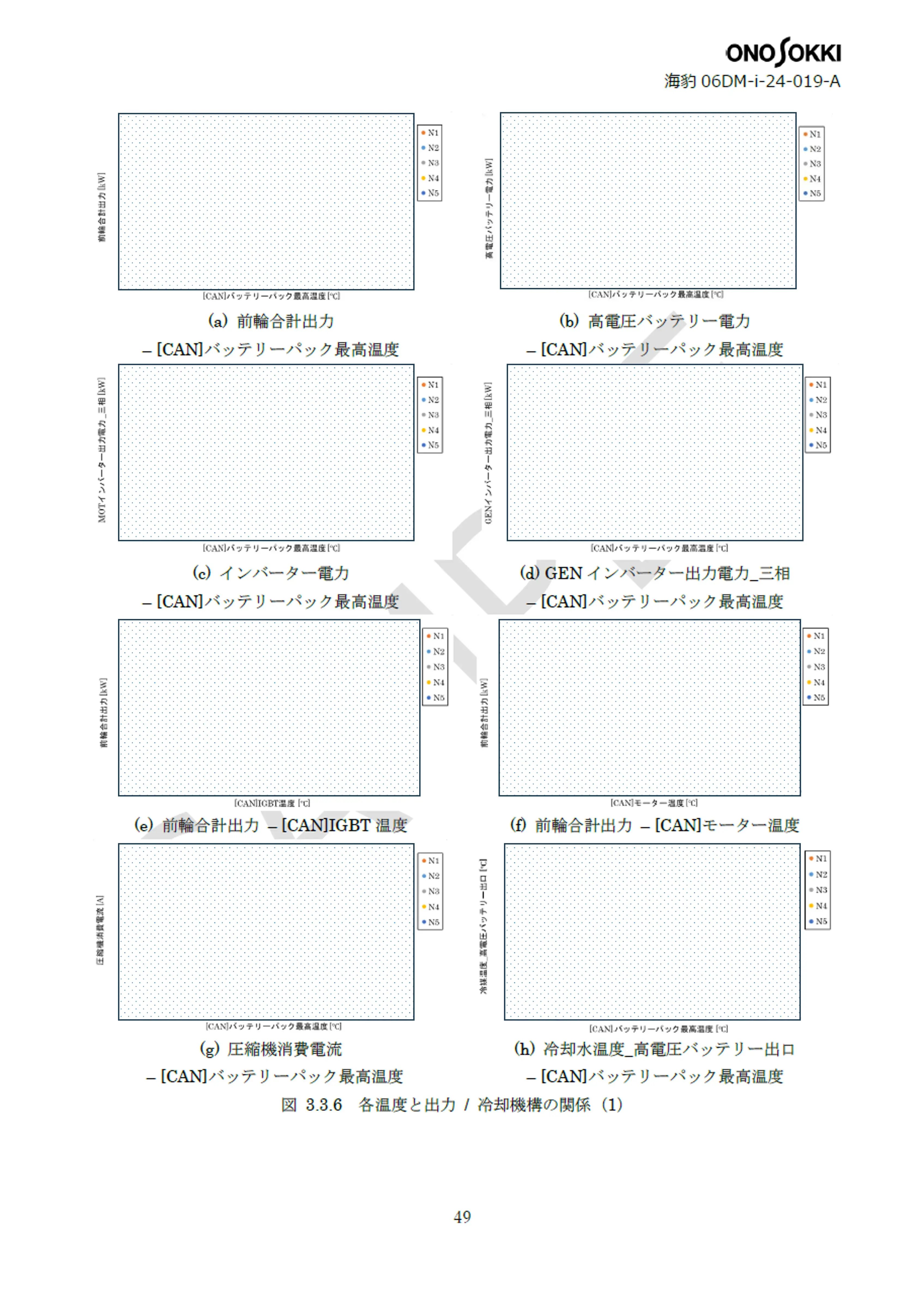 1. パワートレイン性能 / ハイブリッド制御解析 （ID：海豹06DM-i-24-019-A）_No.7