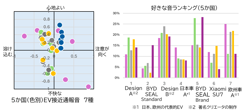 グローバル聴感評価ベンチマークレポート掲載例