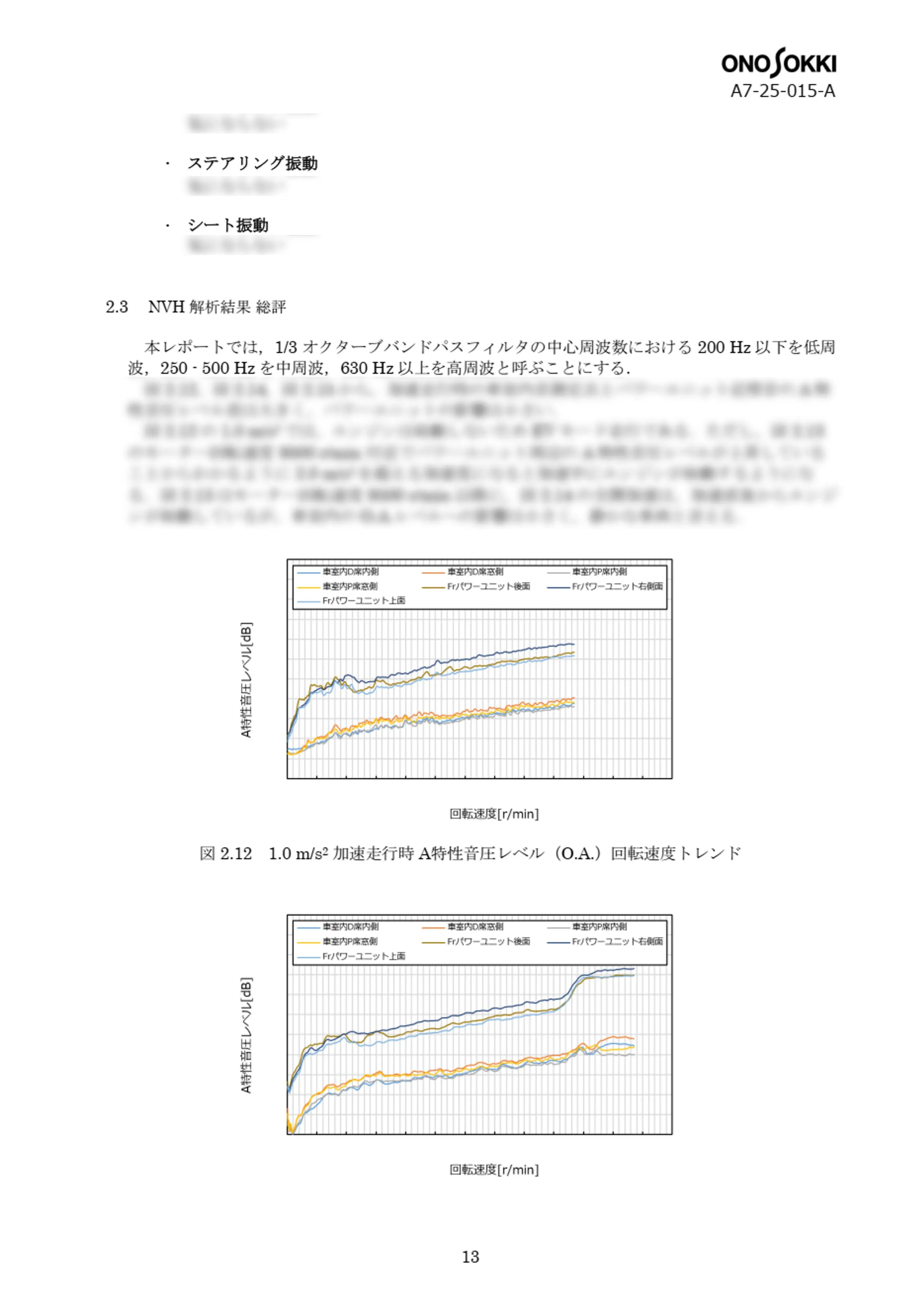 a7_sample10