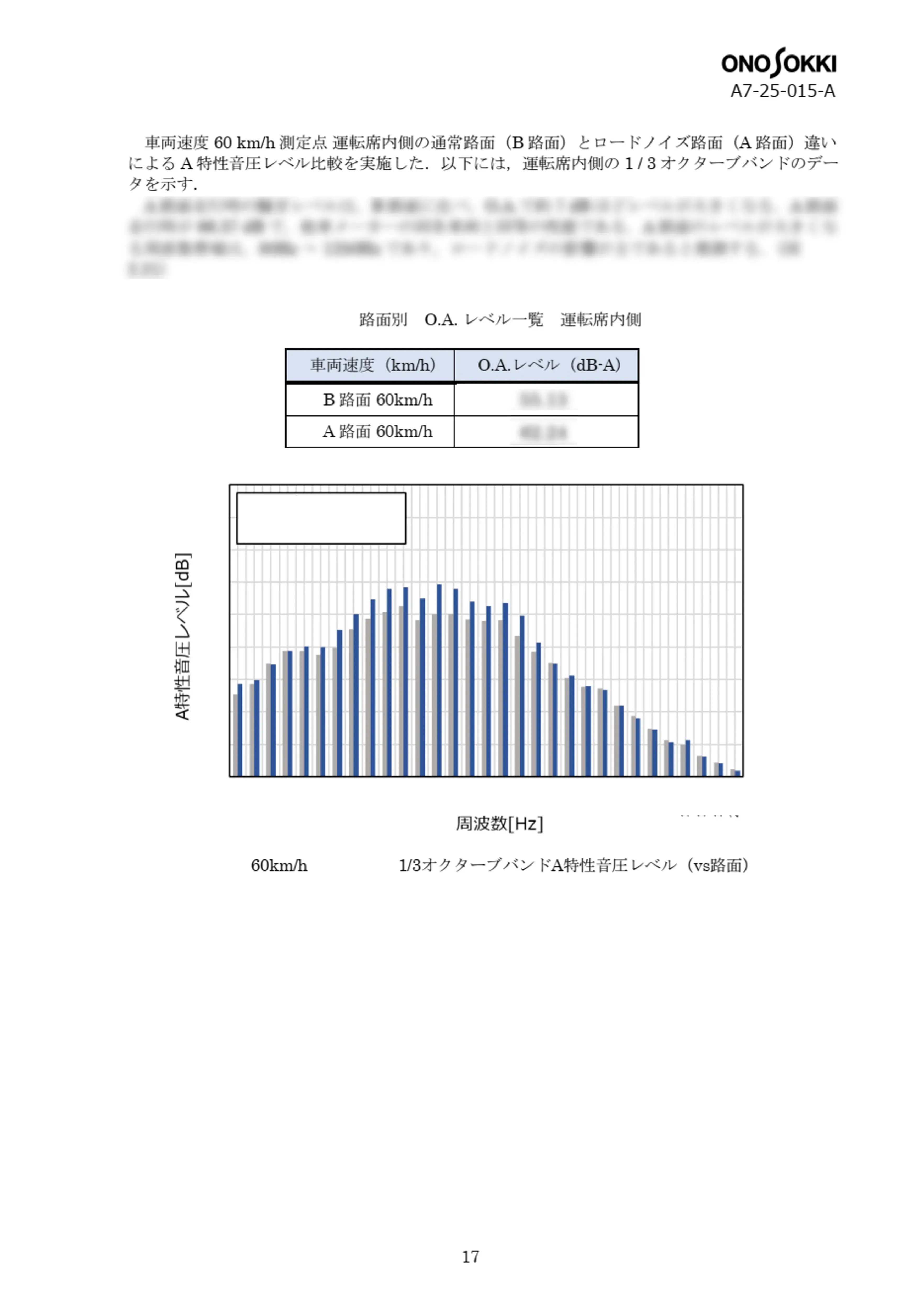 a7_sample14