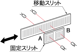 リニアゲージセンサー動作原理 No.1