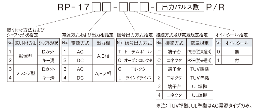 RP-1700シリーズ
