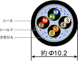RP-1700シリーズ用信号ケーブル