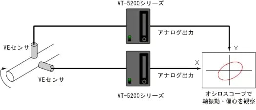 軸振動測定