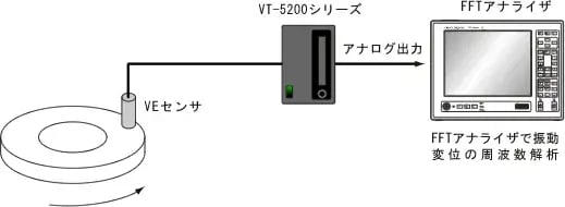 面振動測定