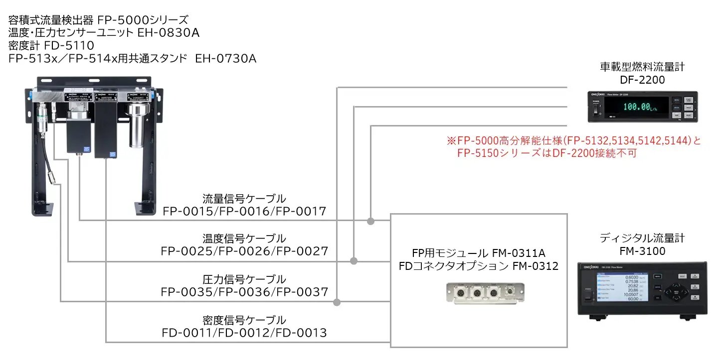 img-fp5000-11