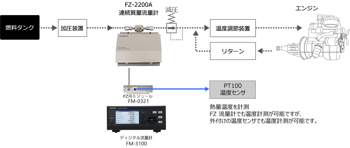 システム構成図