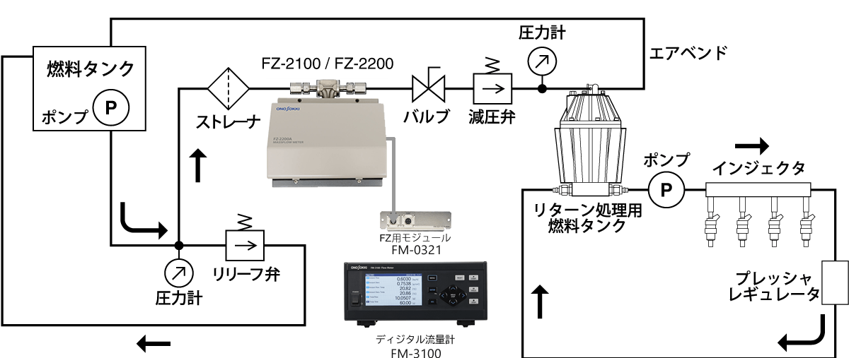 電子燃料噴射式ガソリンエンジンの場合