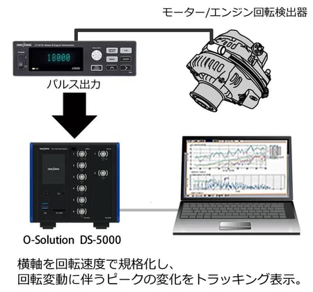 Pulse output function for tracking analysis