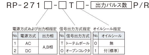 【RP-2700シリーズ】