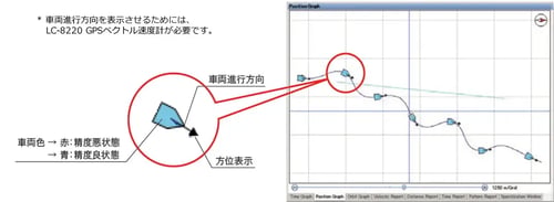 走行軌跡計測