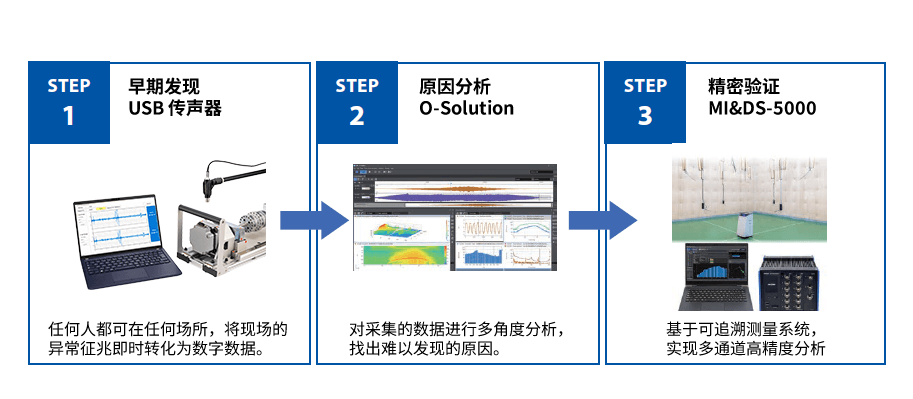 相关产品
