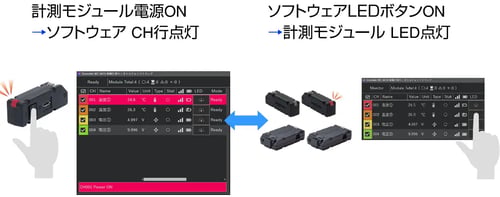 計測モジュール識別機能