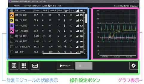 4. 温度・電圧のマルチ計測に対応、視認性に優れた使いやすい UI WC-0010 無線計測モニタシステムソフトウェア No.1