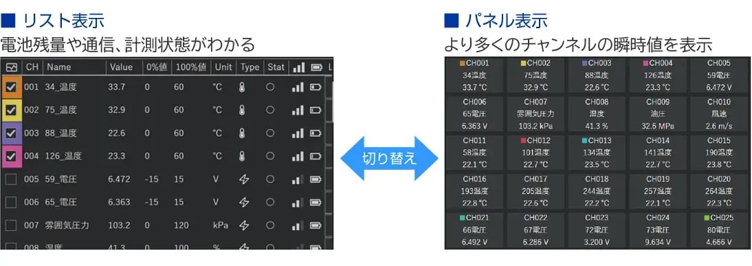 4. 温度・電圧のマルチ計測に対応、視認性に優れた使いやすい UI WC-0010 無線計測モニタシステムソフトウェア No.2