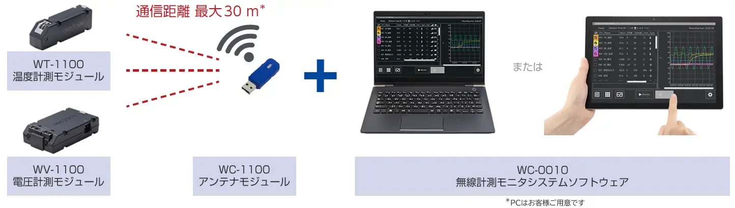 構成