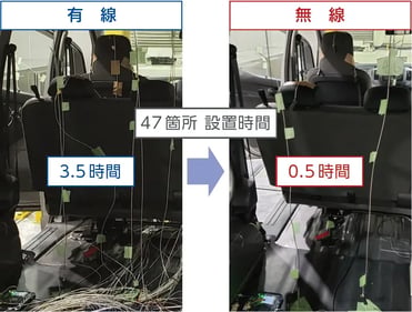 事例1 車室内の温度分布計測 　多チャンネル計測もらくらく