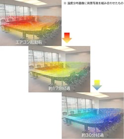 事例3 エアコン稼働時の室内温度分布 　手間ヒマかけずに温度分布を可視化