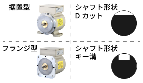 取付方法およびシャフト形状