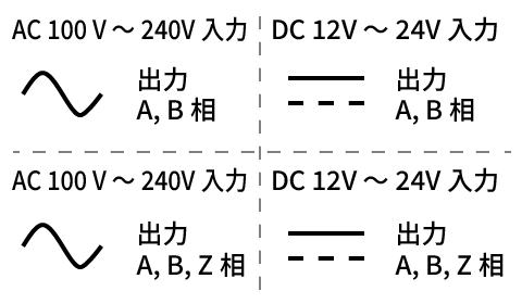電源方式および出力相