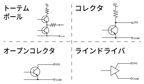 信号出力方式
