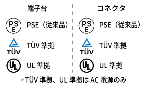 接続方式および電気規定