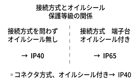 オイルシール