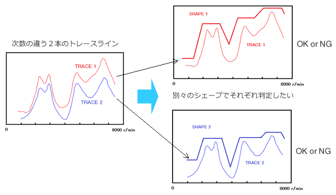 トラッキング2シェープコンパレート