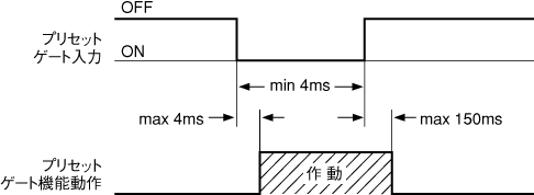 プリセットゲート入力(端子台).bmp (87944 バイト)
